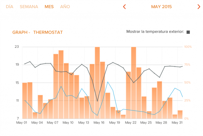 Termostato inteligente Netatmo - Imagen 2