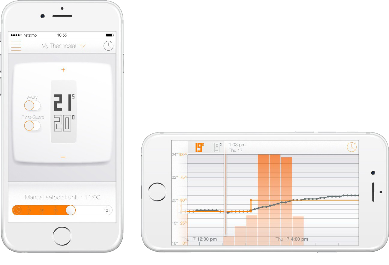 Thermostat+celphone